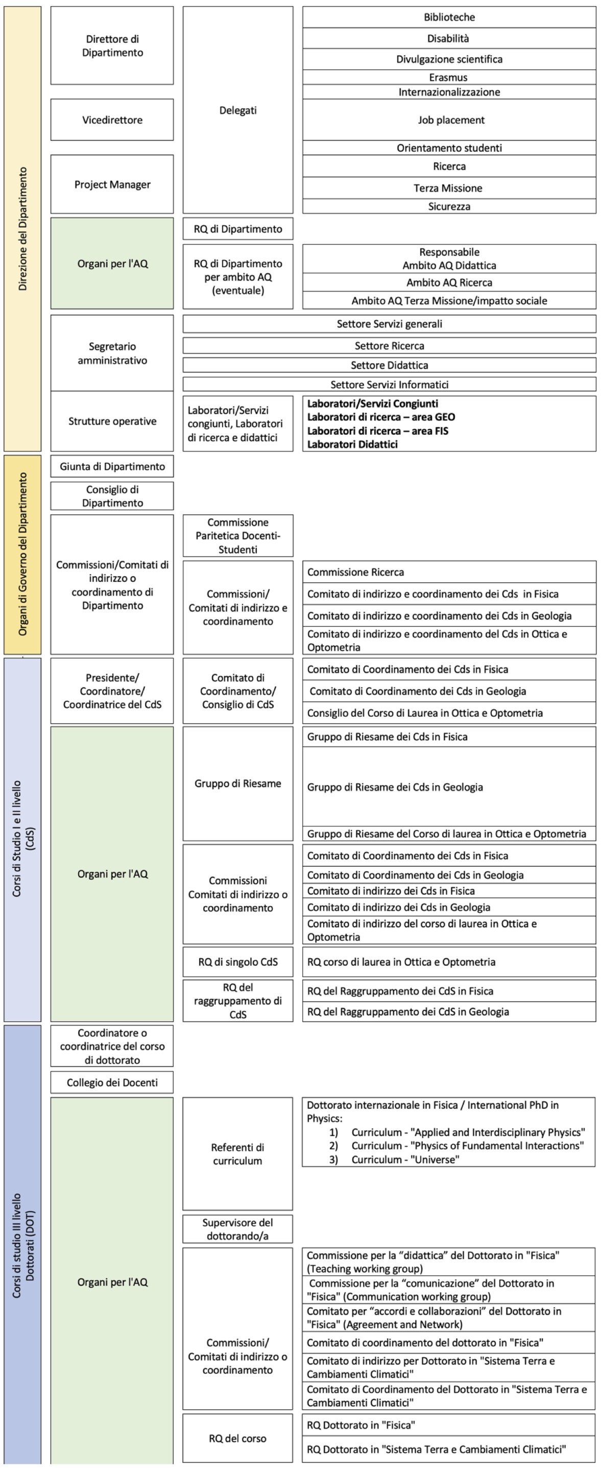 organizzazione 1 3